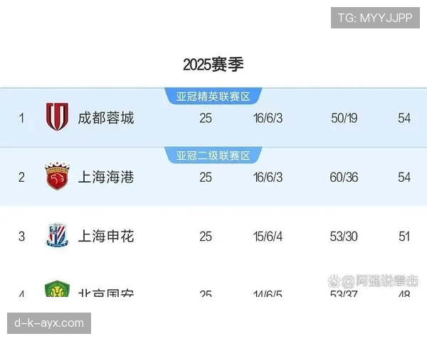 中超新赛季赛程发布,各队备战升级激烈竞争引关注 中超新赛季赛程发布,各队备战升级激烈竞争引关注