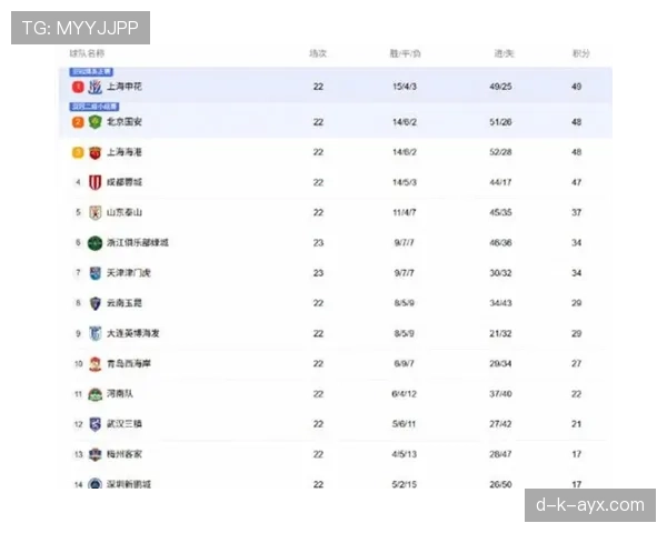 上海申花上演惊天逆转，斩获赛季关键胜利状态回暖