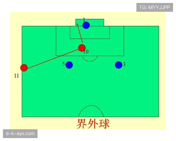 越位规则拆解：什么情况下裁判才会判定越位？