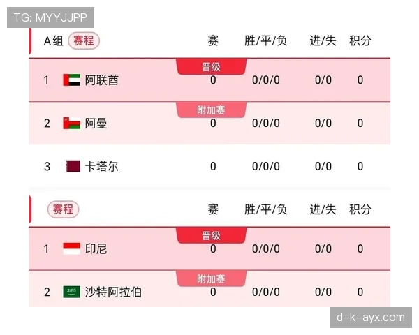 2026世界杯最新出线席位解析