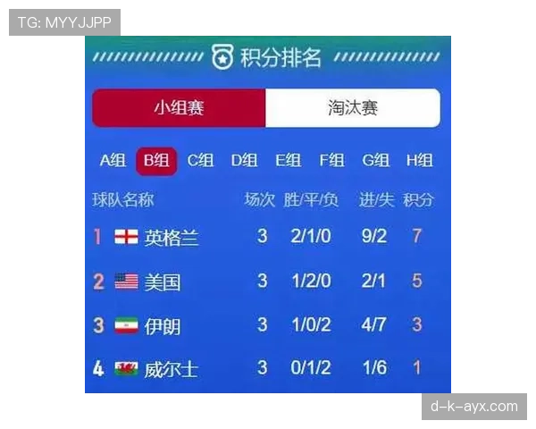 卡塔尔晋级淘汰赛难度分析